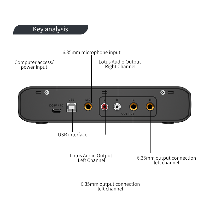 Interfaz de Audio con micrófon - Microphone Module reseña y precio