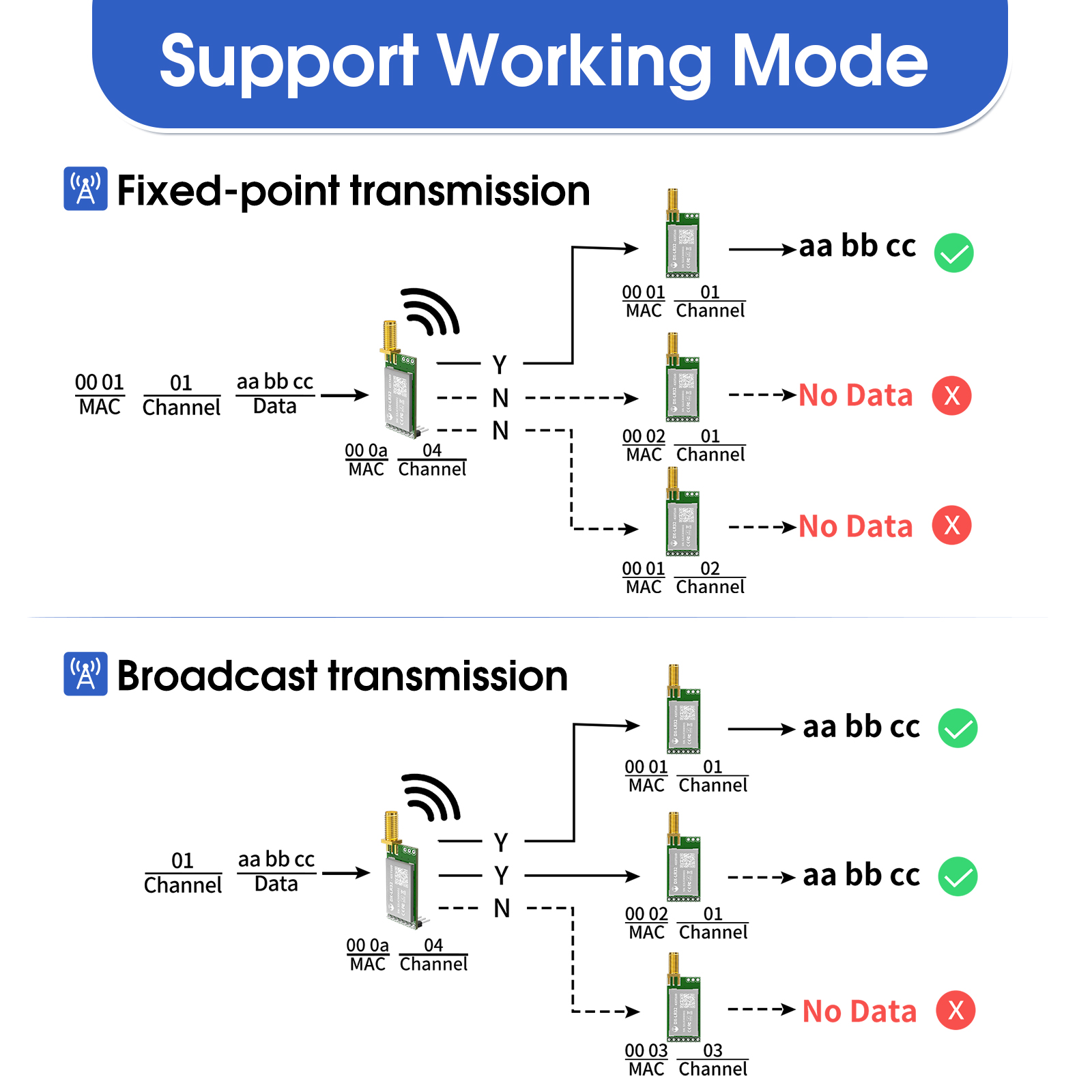 Módulo Inalámbrico LoRa 868MHz - Lora Rfm95 reseña y precio