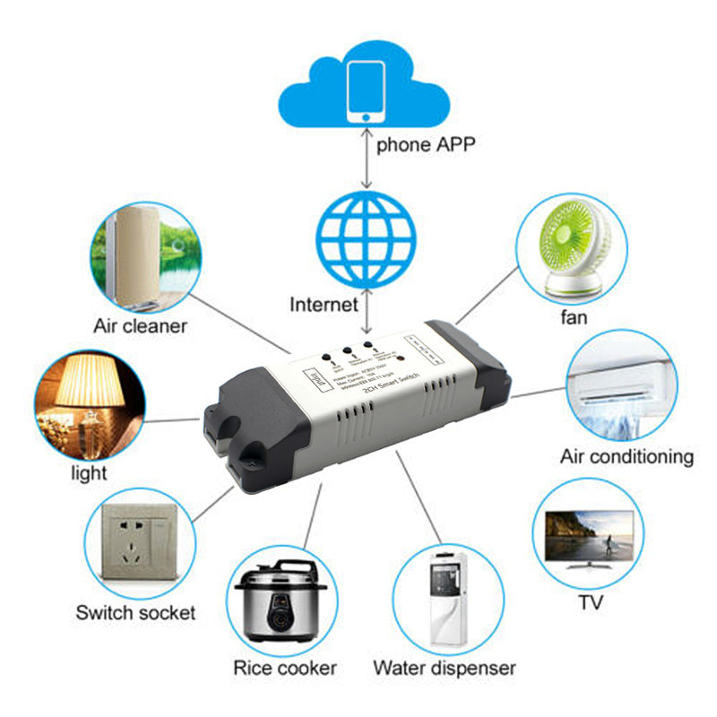 2CH Wifi Smart Switch Módulo R - Relay Module 4 Channel reseña y precio