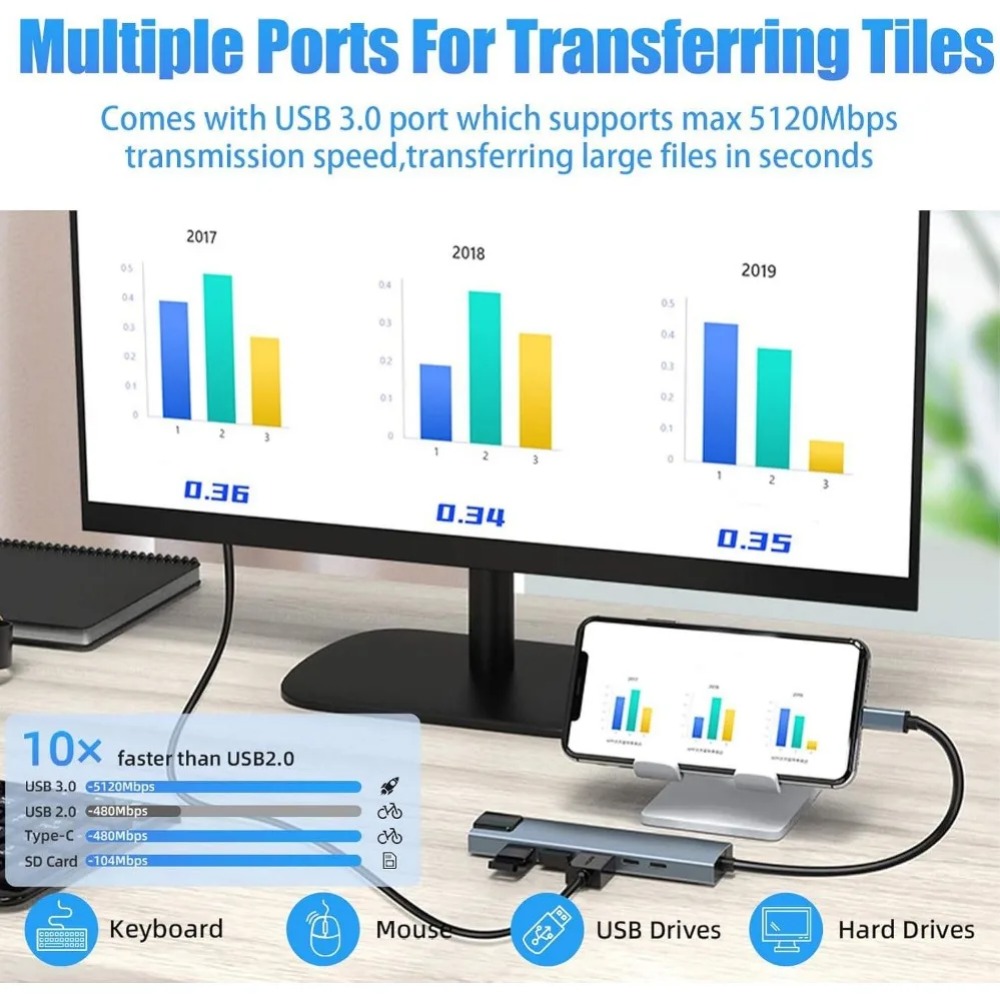 Hub USB C 8/7 en 1, Adaptador  - Sd Card Module reseña y precio