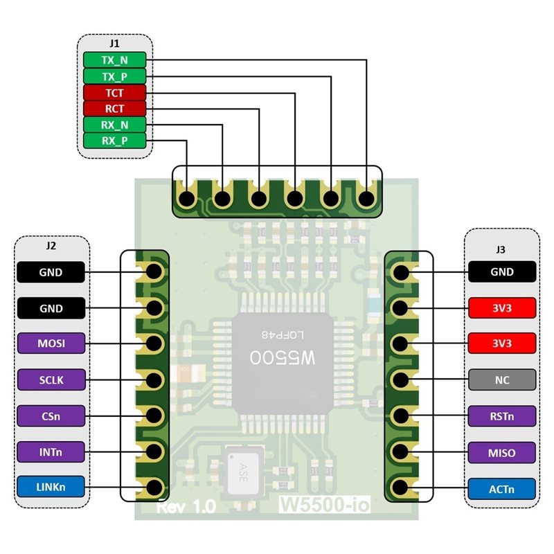 Módulo Ethernet AB42-W5500-Io  - Ethernet W5500 reseña y precio