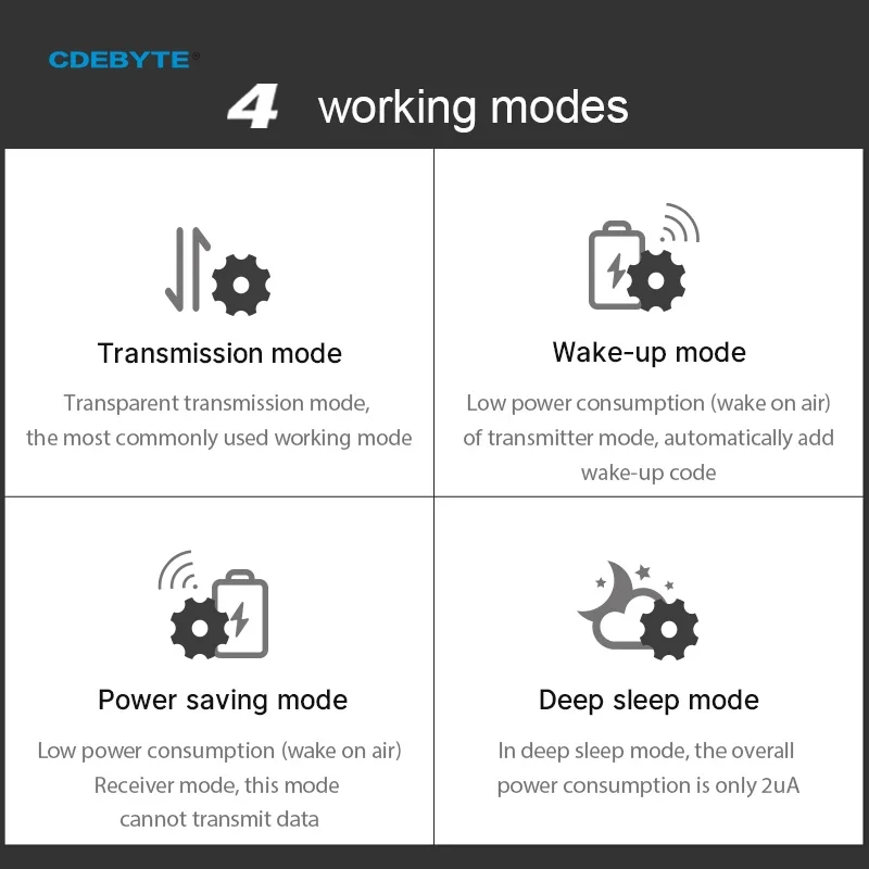 Ebyte-módulo transceptor inalá - Lora Sx1278 reseña y precio