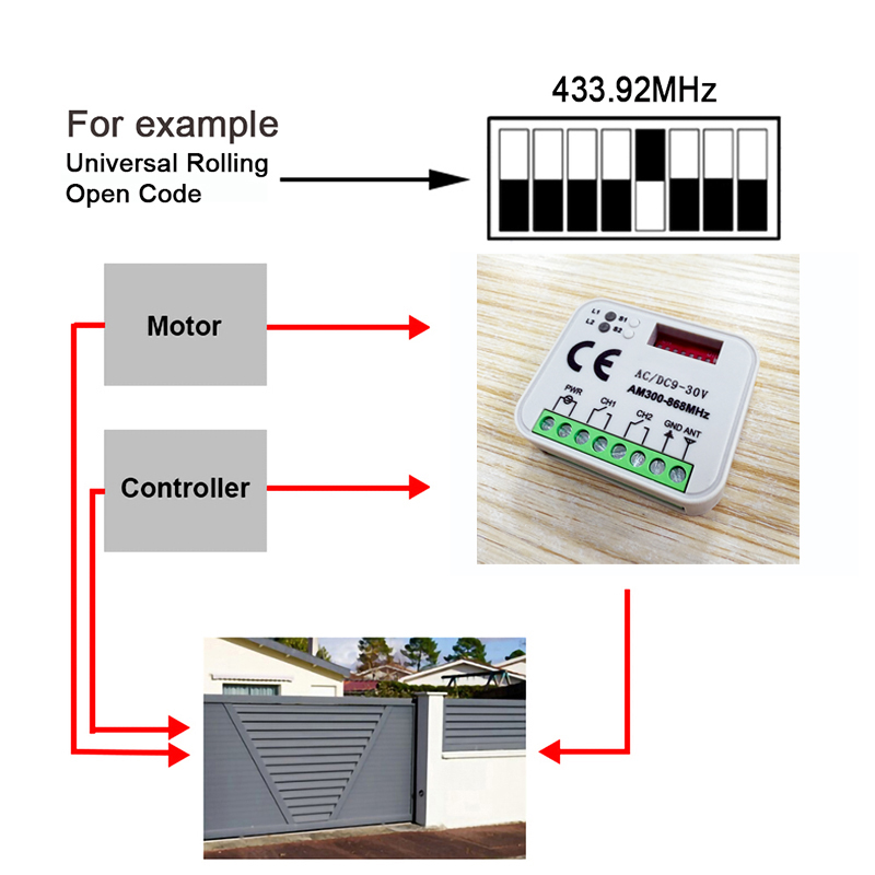 Receptor de control remoto uni - Relay Module 1 Channel reseña y precio