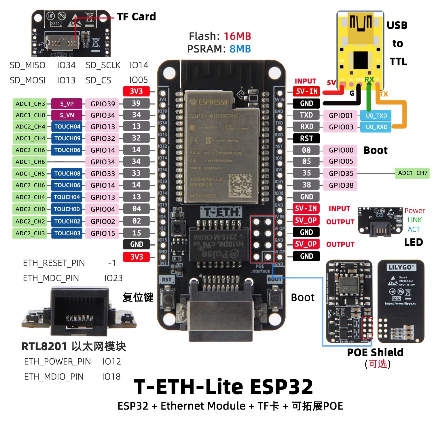 Placa de Desarrollo LILYGO T‑E - Ethernet W5500 reseña y precio
